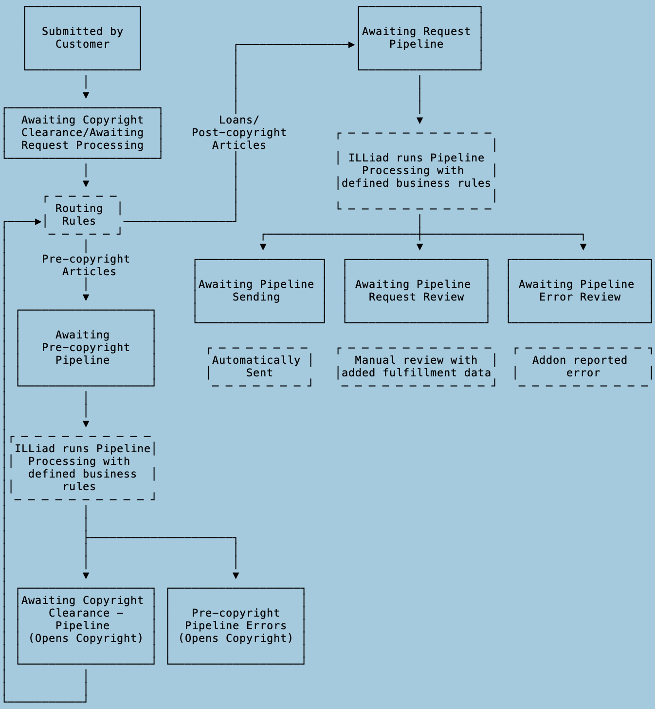 FlowchartPipelineProcess.png
